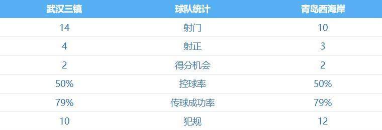 开始在场边