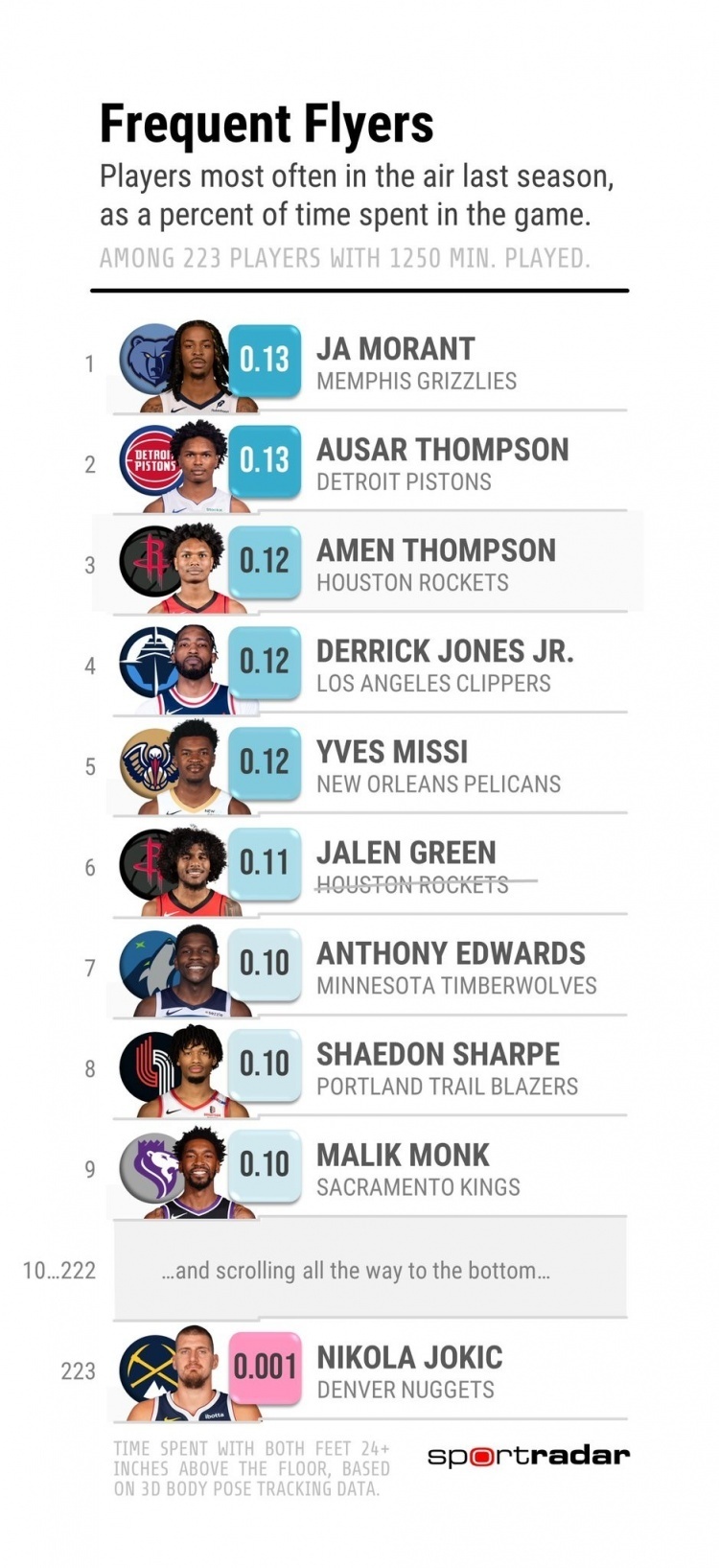 EOGXD, 第六名是火, com